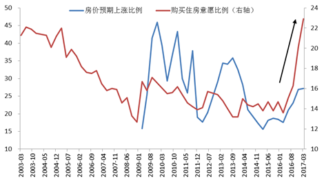 鹏扬基金：2017年实际GDP增速有望维持在6.7%附近