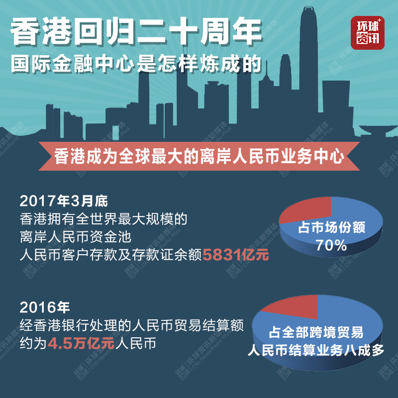 港股市值及上市公司数目大增