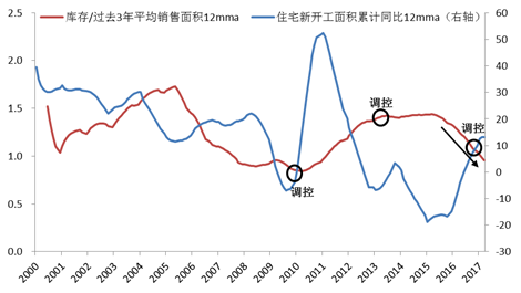 数据来源：Wind、鹏扬基金