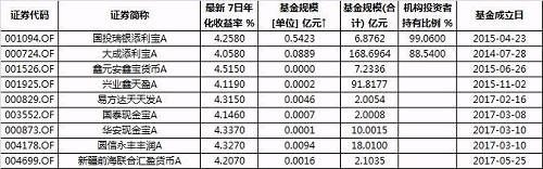 2、成本很重要，但关键还是收益的稳定性