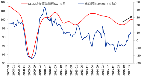 数据来源：Wind、鹏扬基金