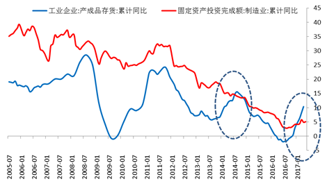 数据来源：Wind、鹏扬基金