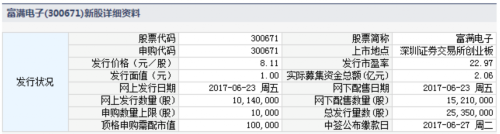 23日新股提示：百達精工等2股申購 1股繳款 