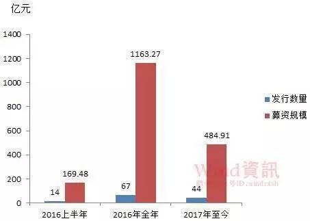 货币基金规模上升再引监管关注 风险警示或已在路上