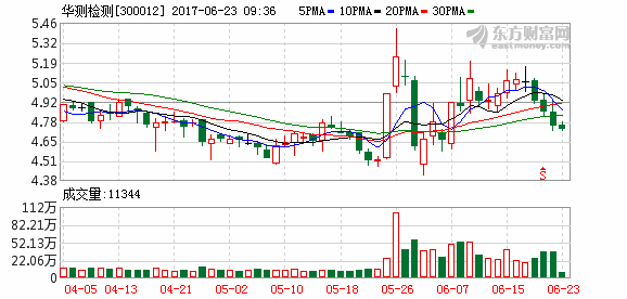 K图 300012_2