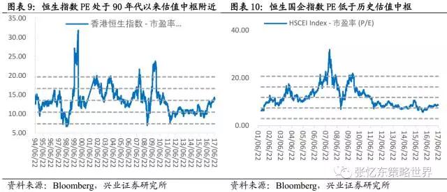 A股纳入MSCI指数体系后，外资对A股、对中国的理解更加深入，有望改变过去几年外资对中国一贯的悲观态度，改变外资持续降低中国资产在全球资产配置比例的趋势。1)中国经济进入转型新阶段，优质公司盈利持续改善、强者更强。外资提升对中国资产的配置比例，对于A股和港股都有利。2)全球资金流动，也有望从发达市场转向回流新兴市场。作为全球估值洼地的港股市场将率先受益。