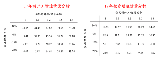 数据来源：鹏扬基金