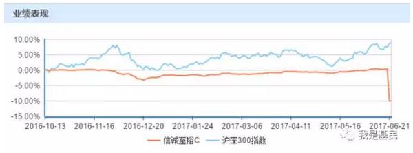 不好！信诚至裕C基金一夜暴跌10%！谁说大额赎回必是致富良机？