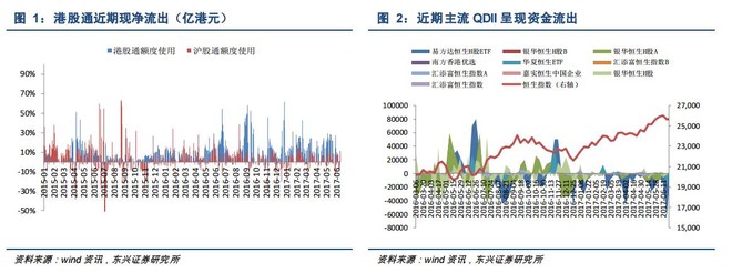 东兴证券：香港回归20年，或为港股近期唯一正面催化因素