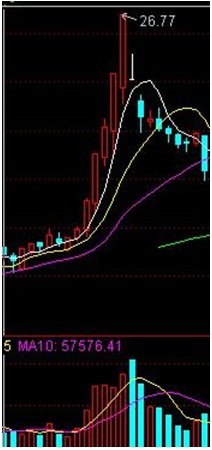 80后基金经理被罚没9000余万，他们到底干了什么？