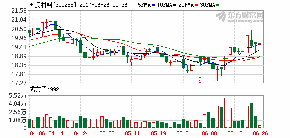 国瓷材料:mlcc持续改善 新材料发展良好