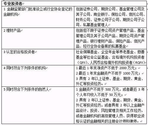 仅剩一周，基金不是想买就能买！搞懂这10个问题，不然你只配买货基 