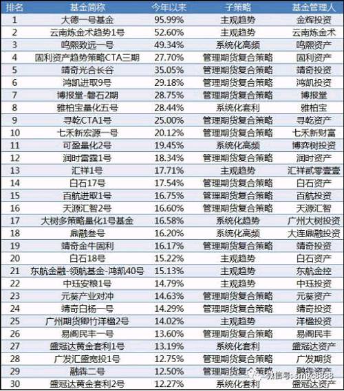 6成亏损平均跌逾2%！今年的CTA怎么就不行了呢？