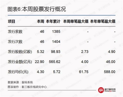 掛牌企業(yè)“規(guī)范使用募集資金”成監(jiān)管重點(diǎn) 股轉(zhuǎn)一夜連發(fā)18份監(jiān)管函 