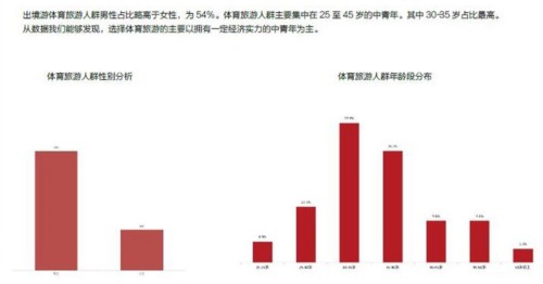 凯撒旅游出境游白皮书：体育旅游成新风口 