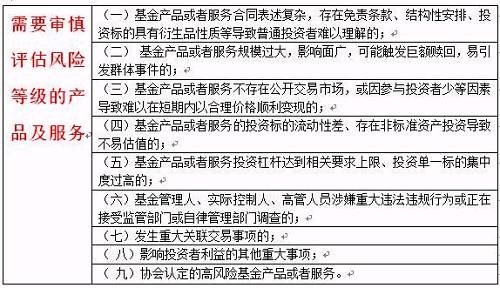 仅剩一周，基金不是想买就能买！搞懂这10个问题，不然你只配买货基 