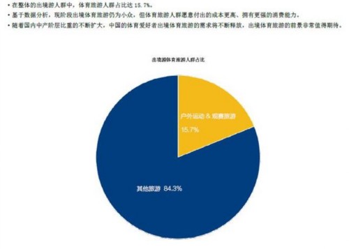 凯撒旅游出境游白皮书：体育旅游成新风口 