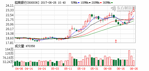 K图 600036_1