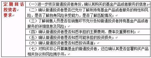 除此以外，关于这次的适当性工作，销售要每半年开展一次自查，每年度结束之日起三个月内报送自查报告，投资者适当性档案保存20年。 