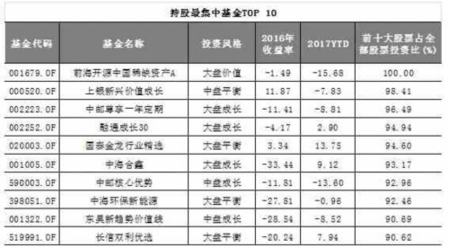 基金中的撒网派和押宝派 哪种更值得买？ 