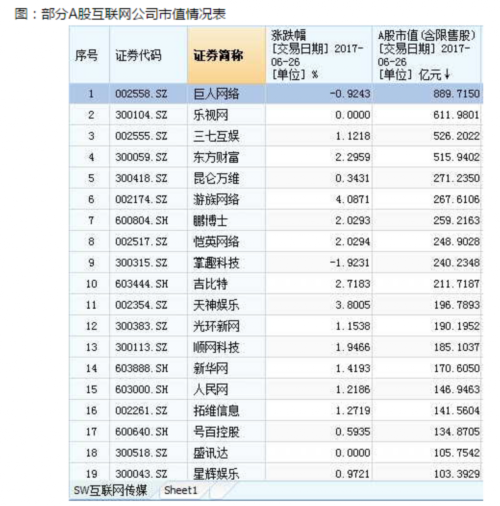 一个茅台可买A股所有互联网 机构上调目标价至615元 