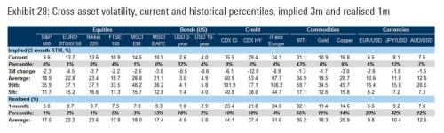 花旗：此次下跌趨勢已經(jīng)終結(jié)