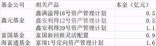 3家基金诉山水水泥终审胜诉 能否追回4.65亿本息成未知