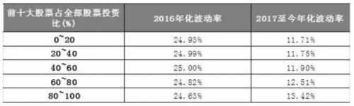 基金中的撒网派和押宝派 哪种更值得买？ 