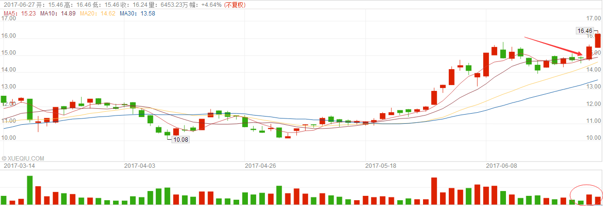 吉利为什么会宣布降低每手股票数量呢？吉利董事会的观点是，更改每手买卖单位将减低股份的每手买卖单位的价值，从而有助改善股份流通量，并可扩大公司的股东基础。