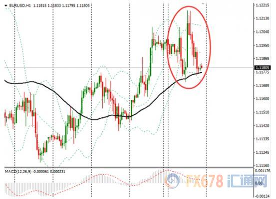 德拉基为宽松辩护施压欧元兑美元，市场等待耶伦讲话