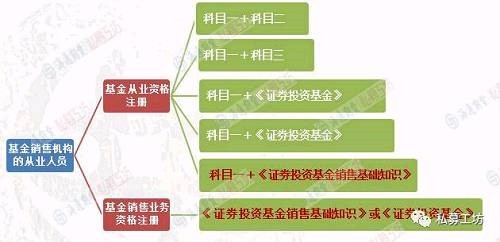 突发！一文读懂中基协关于基金从业人员资格管理实施相关事项的最新通知 