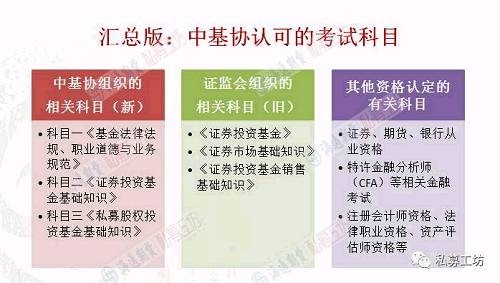 有关其他资格认定方式的相关规定详见：私募基金登记备案相关问题解答(九) 