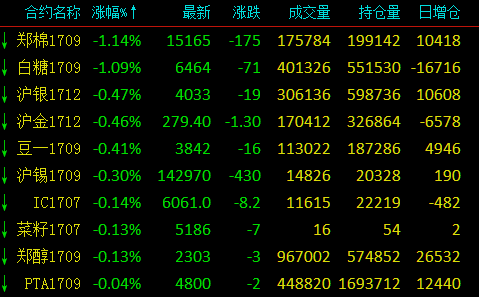 黑色系再掀瘋狂漲勢 商品集體大爆發(fā)
