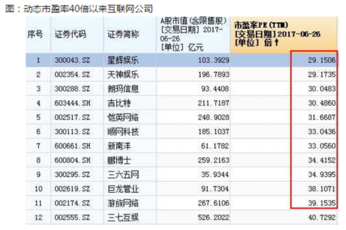 一个茅台可买A股所有互联网 机构上调目标价至615元 