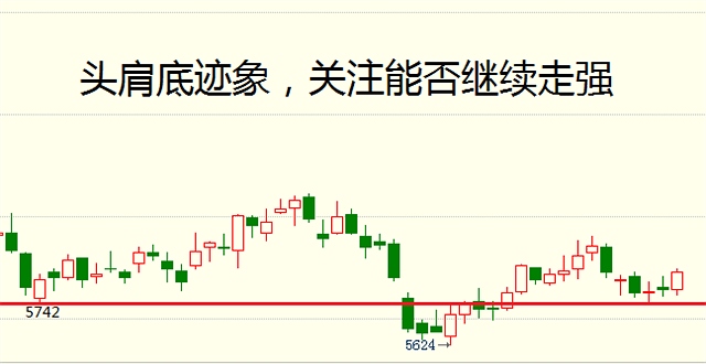 负是非：6月28日商品期货操作建议 