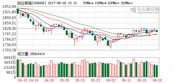 K图 399006_2