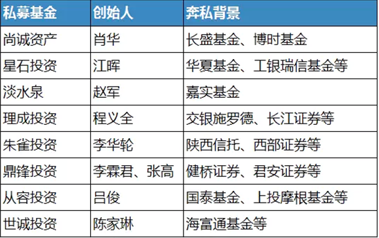 星石投资：价值投资在中国的正确姿势