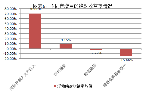 富国大通：6月定增市场解禁总规模159.06亿元