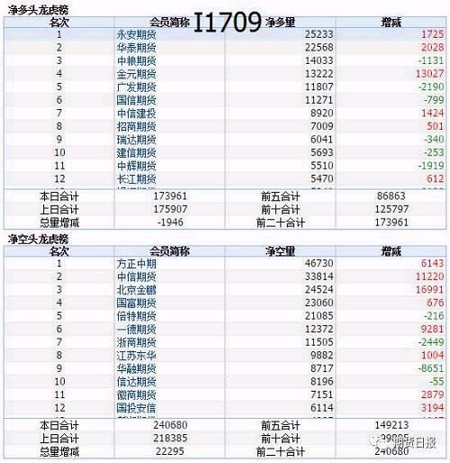 休整18日后鐵礦石“一鳴驚人”久違大漲意欲何為？ 