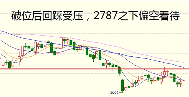 负是非：6月28日商品期货操作建议 