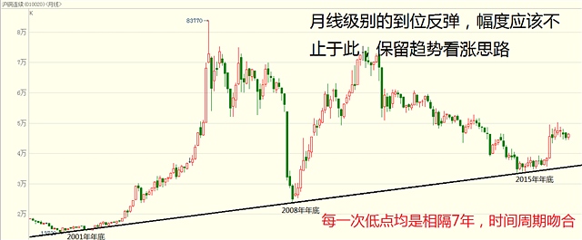 负是非：6月28日商品期货操作建议 