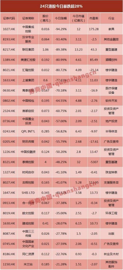 24股罕见“强平式”闪崩 与港股一比A股所有下跌都不算事儿 