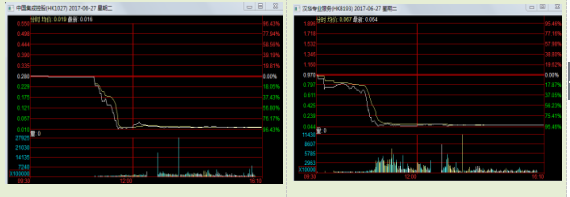 和信投顧：“仙股”閃崩對(duì)股票市場(chǎng)的啟示 
