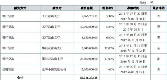 毀約、停產(chǎn) 這家新三板公司2016年虧了1個(gè)億！ 