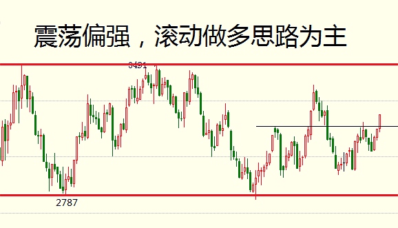 负是非：6月28日商品期货操作建议 