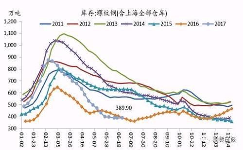 休整18日后鐵礦石“一鳴驚人”久違大漲意欲何為？ 