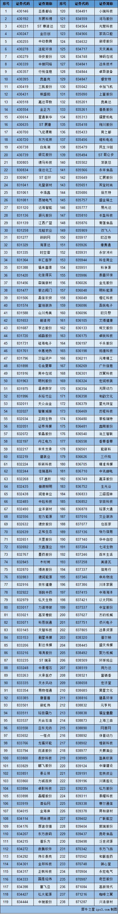 倒計(jì)時(shí) 這238家企業(yè)再不發(fā)年報(bào)將被強(qiáng)制摘牌！ 
