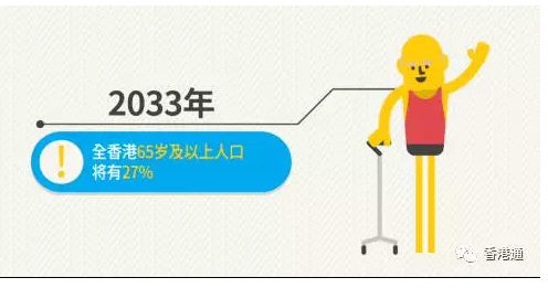 2015年最新數(shù)據(jù)顯示，香港男性和女性預期壽命分別為81.4歲和87.3歲，超過日本成為全球最長壽的地區(qū)。香港許多商戶、政府設施及公共交通工具都會提供老人優(yōu)惠。