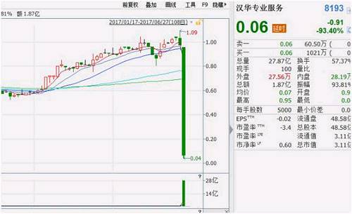 火烧连环船！香港“老千”股集体闪崩背后的因果故事