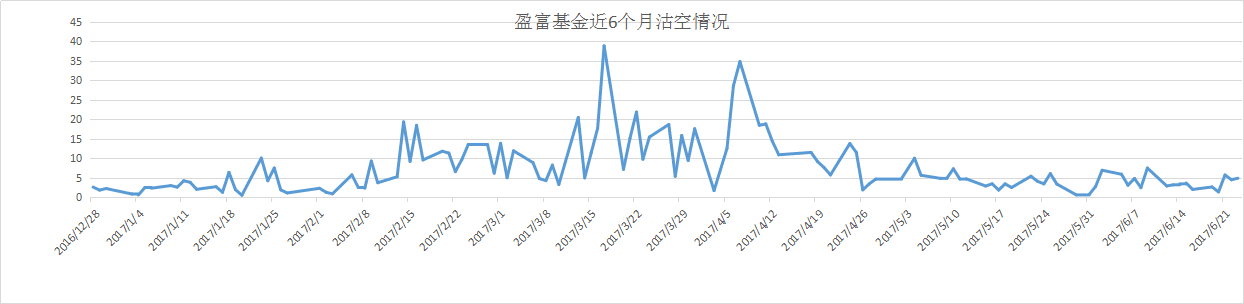 盈富基金沽空金额.png